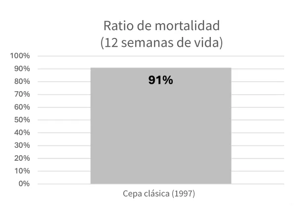 rhdv2 mortalidad tabla 2