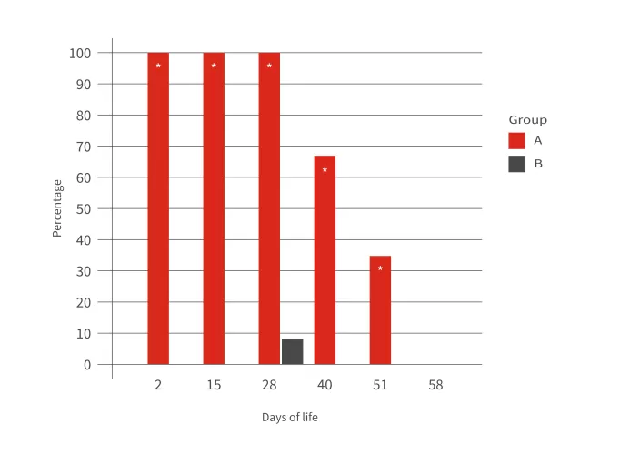 graph3